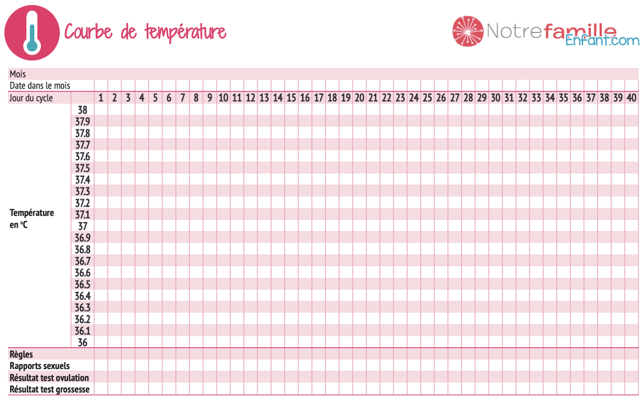 tableau à imprimer et compléter si besoin lors de prise de température afin de repérer la fenêtre fertile.